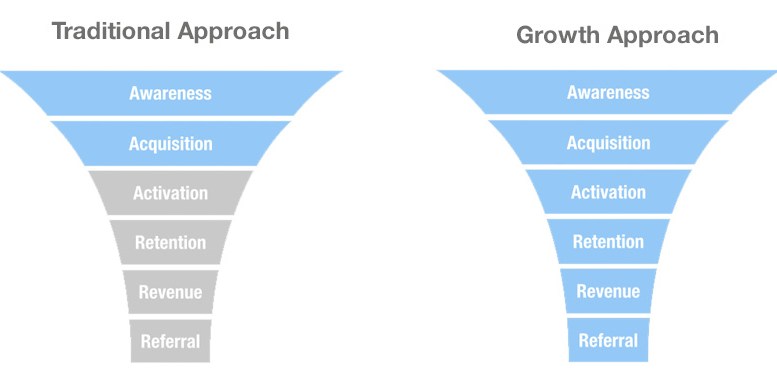 growth-marketing