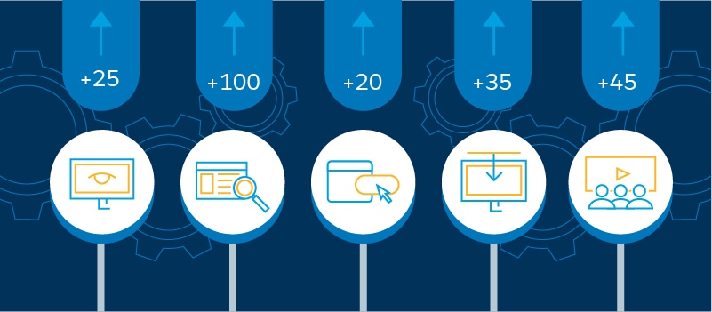 lead-scoring-marketing-automation